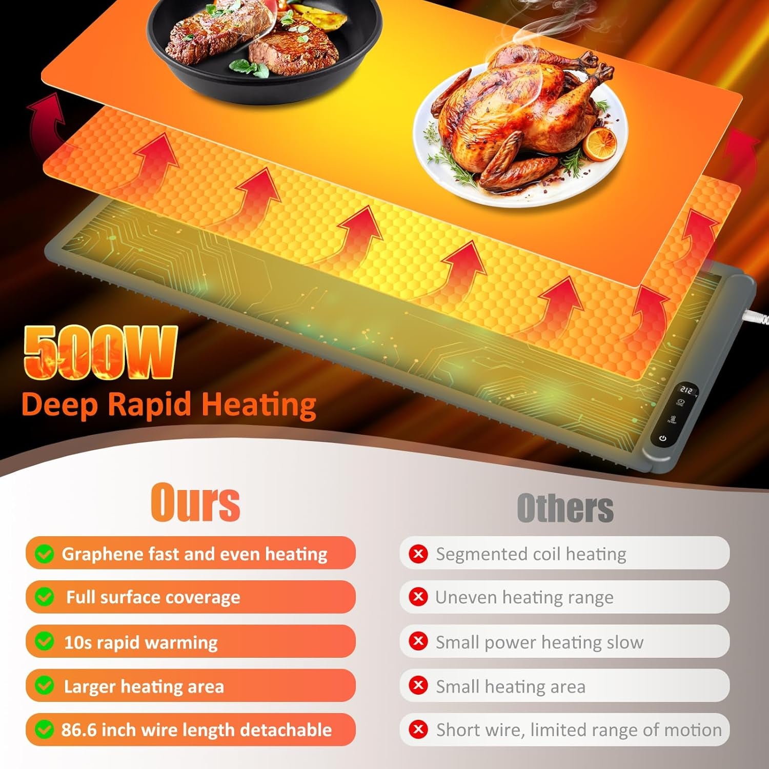 XXL Electric Food Warming Mat - Portable Heating Tray for Parties & Buffets